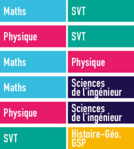 couple maths sciences bac general lycée sacre coeur